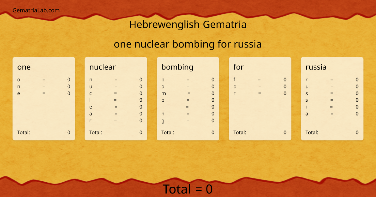 one nuclear bombing for russia in hebrewenglish Gematria